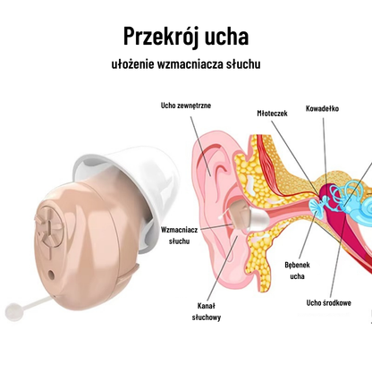 NanoSonic – Ultrakompaktowy Wzmacniacz Słuchu nowej generacji